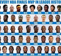Image result for Every Ones Game NBA