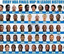 Image result for All-NBA MVPs