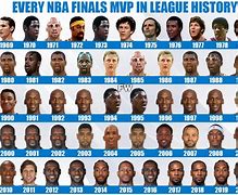 Image result for Who Won the NBA Finals Yesterday