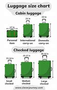Image result for Luggage Sizes
