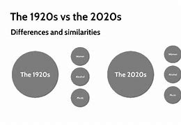 Image result for 1980s vs 2020s