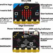 Image result for Micro Bit Wikipedia