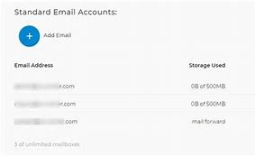 Image result for Email/Password Examples