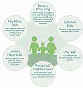 Image result for Occupational Therapy Practice Models