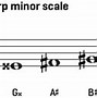Image result for A Double Sharp Scale