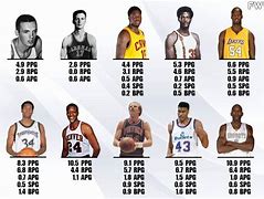 Image result for 1 NBA Pick