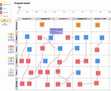 Image result for Pi Planning Tools