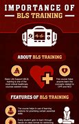 Image result for BLS Training