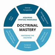 Image result for doctrinal