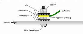 Image result for Wheel Lug Stud Installation Tool