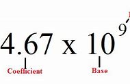 Image result for Parts of Scientific Notation