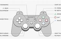 Image result for Sony PS3 Remote Control Manual