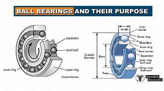 Image result for Ball Bearing Components