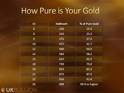 Image result for 24 Carrot Gold iPhone