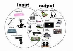 Image result for Sharp TV Change Input