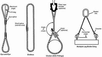 Image result for Rigging Hooks Lifting