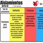 Image result for aislamiento