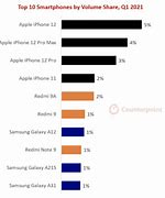 Image result for Cell Phone Company Rating Chart