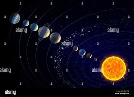 Image result for Planet X in Our Solar System