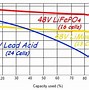 Image result for Battery Charge Cycle Graph