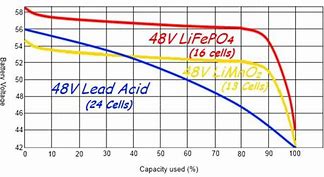 Image result for Lithium vs Alkaline Batteries