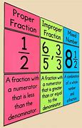 Image result for Different Kinds of Fractions