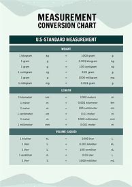 Image result for Measurement and Conversion Chart