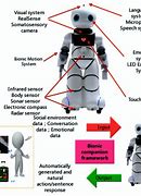 Image result for First Humanoid Robot