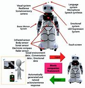 Image result for Unisa First Humanoid Robot