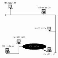 Image result for 32-Bit IP Address