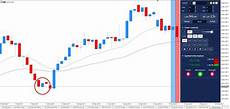pattern candele giapponesi le candele giapponesi nel trading pattern candele giapponesi le candele giapponesi nel trading
