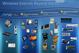 Image result for Windows Embedded Partner Logo