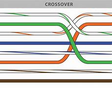 Image result for Crossover Cable Connection