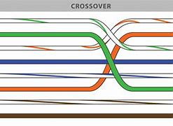 Image result for Setting Cable Up