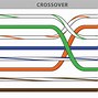 Image result for ethernet cable diagram