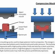 Image result for Direct Compression Excipients