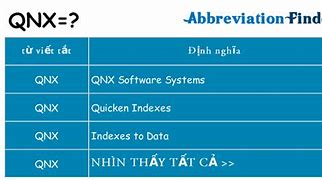 Image result for QCC QNX