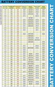 Image result for Duracell Battery Conversion Chart