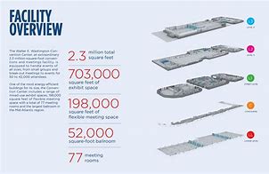 Image result for Walter E Washington Convention Center Floor Plan