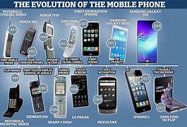 Image result for Innovation to Cell Phone Timeline