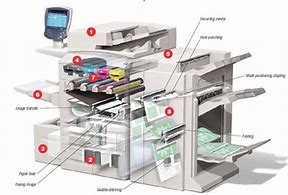 Image result for Copy Machine Parts