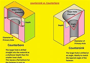 Image result for Counterbore vs Countersink