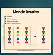 Image result for iterativo