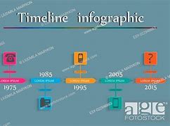 Image result for Phone Usage Timeline