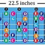 Image result for Sheet Music Key Chart