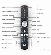 Image result for Sony Smart TV Buttons