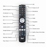 Image result for Element TV Remote Input Button