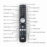 Image result for Sony TV X80j Remote