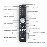 Image result for BT TV Remote Control Replacement