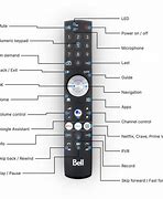 Image result for Sony TV Manual Buttons